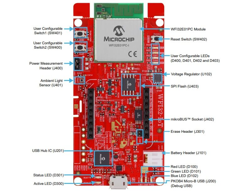 Microchip Technology EV36W50A WFI32-IoT Board