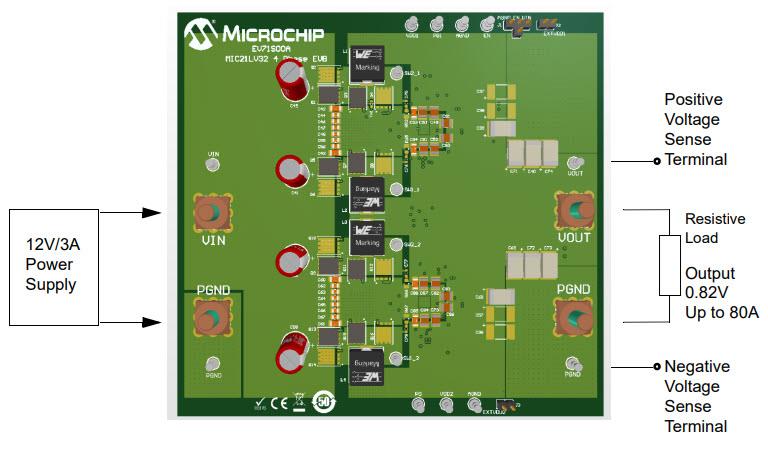 Microchip Technology EV71S00A MIC21LV32 Evaluation Board Microchip Technology EV71S00A MIC21LV32 Evaluation Board
