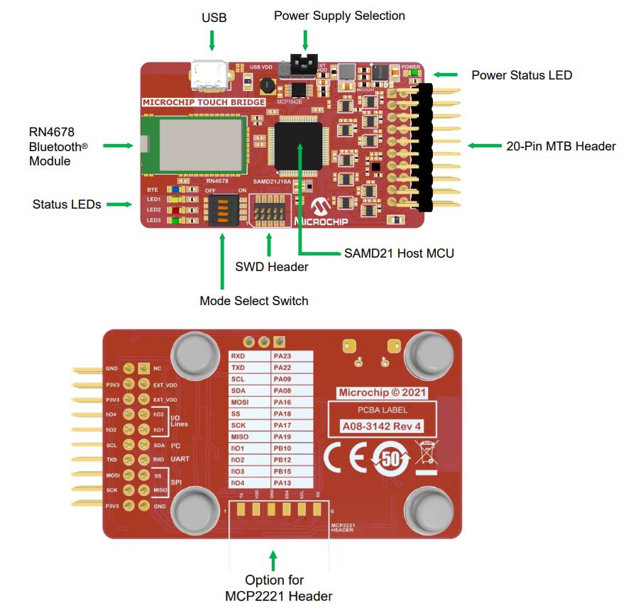 Location Circuit - Microchip Technology EV96R35A Touch Bridge Kit