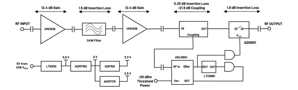 Block Diagram - Analog Devices Inc. EVAL-CN0521-EBZ Evaluation Board