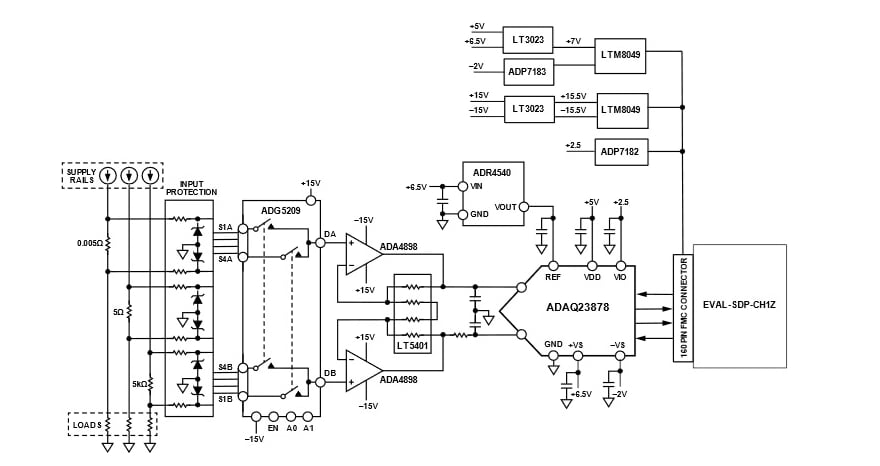 Block Diagram - Analog Devices Inc. EVAL-CN0560-FMCZ Evaluation Board