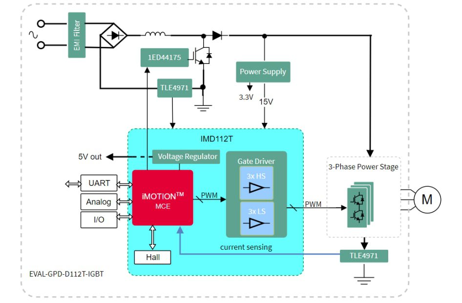 Infineon Technologies EVAL-IKA15N65ET6 Evaluation Board