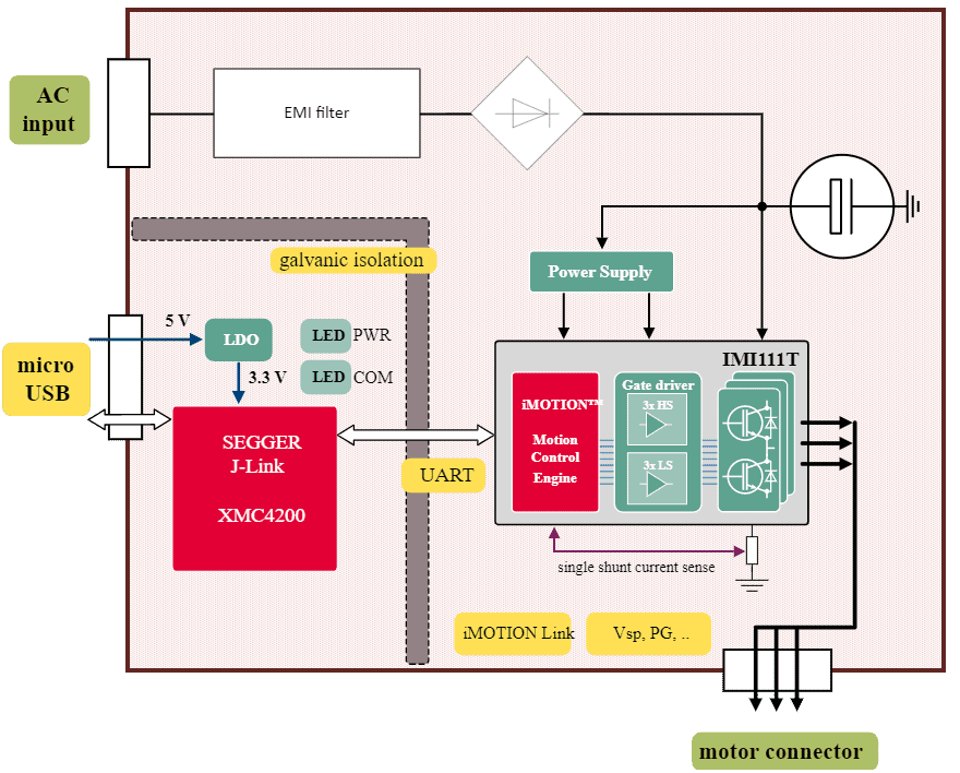 Block Diagram - Infineon Technologies EVAL-IMI111T iMOTION™ Starter Kit