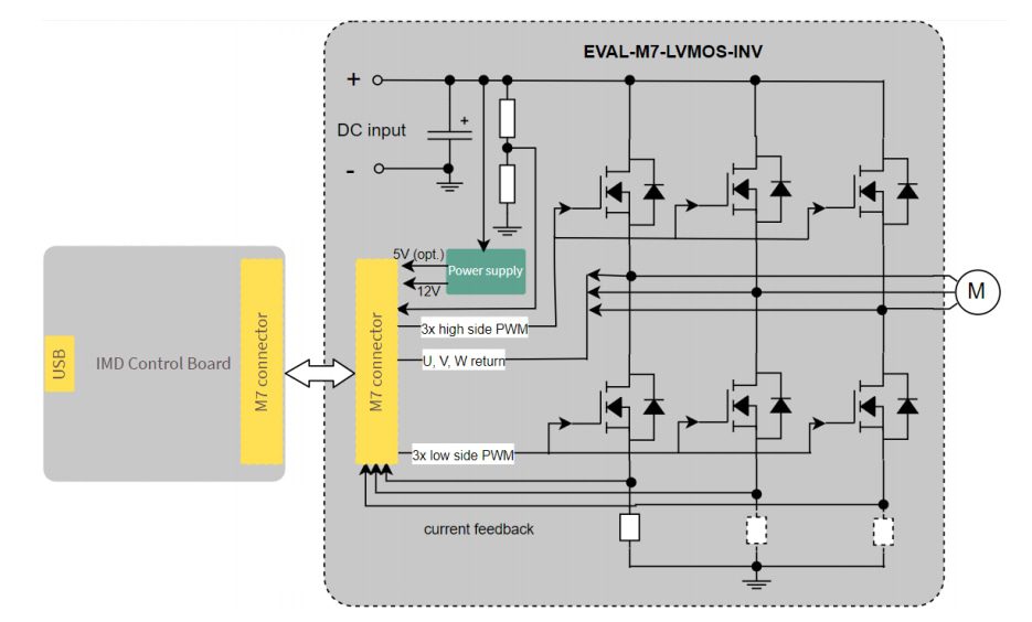 Infineon Technologies EVAL-M7-LVMOS-INV Evaluation Power Board