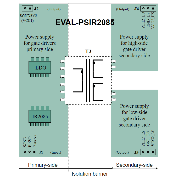 Block Diagram - Infineon Technologies EVAL-PSIR2085 Power Supply Board