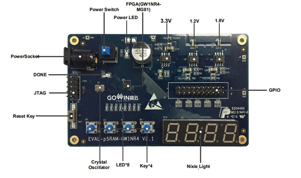 GOWIN EVAL-pSRAM-GW1NR4 Development Kit
