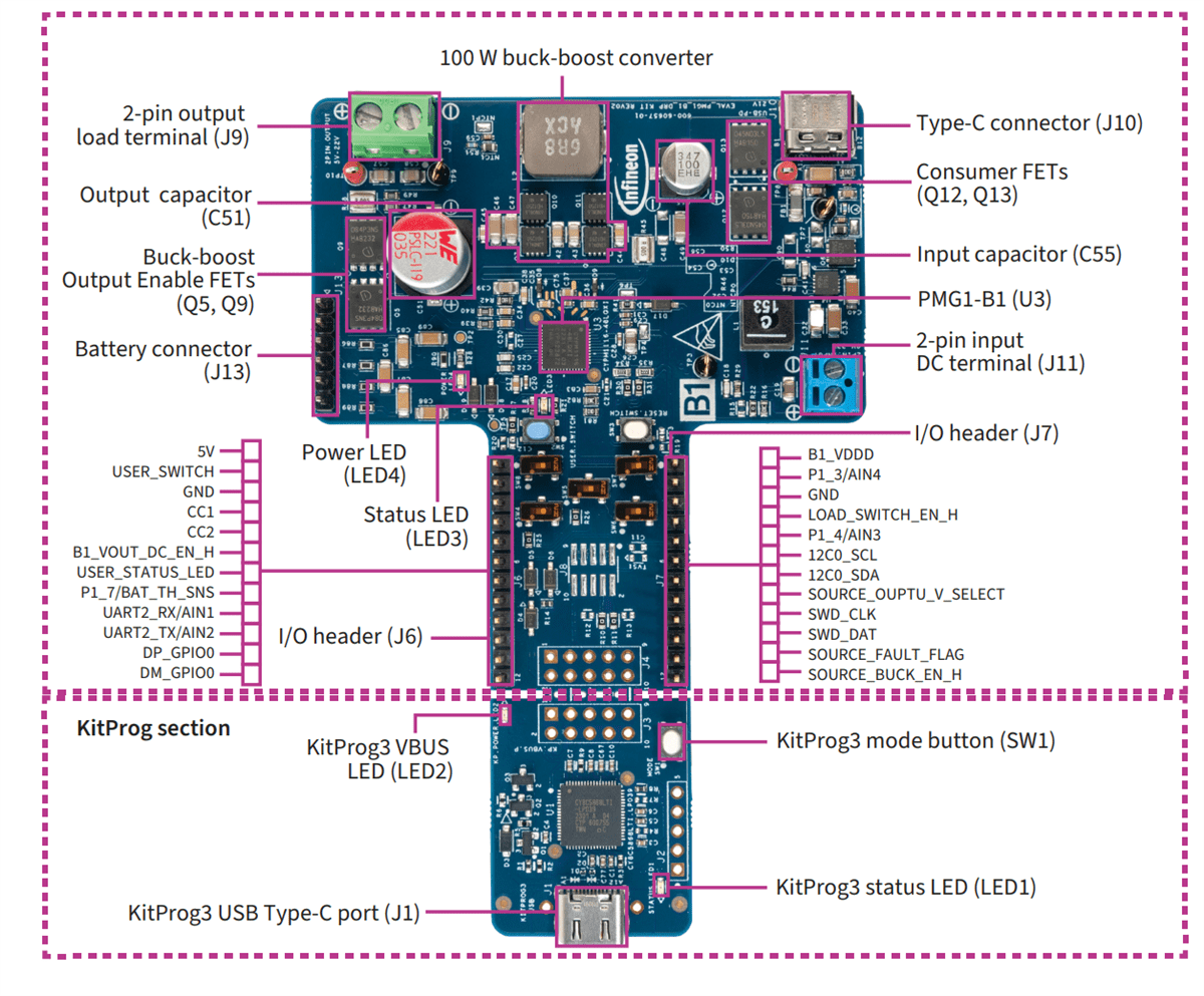 Infineon Technologies EVAL_PMG1_B1_DRP Kit