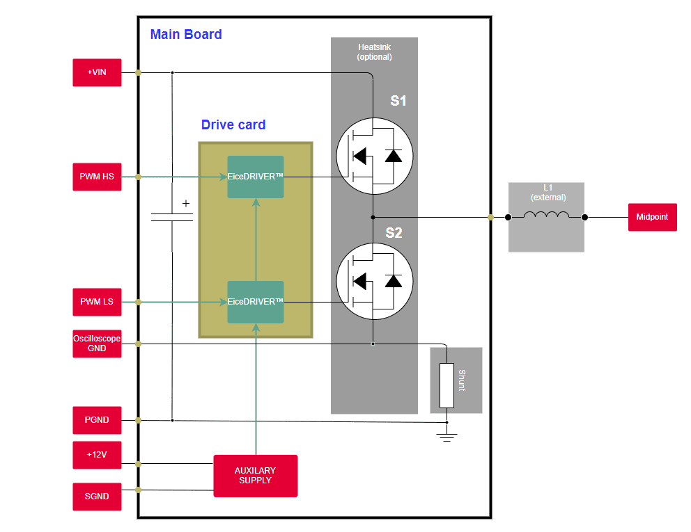 Block Diagram - Infineon Technologies EVAL_PS_DP_MAIN Universal Evaluation Platform