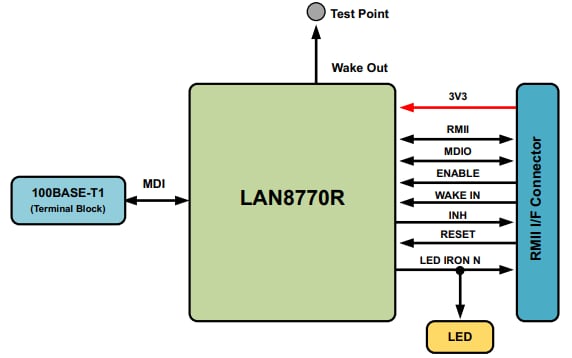 TI Webench Designer - Microchip Technology EVB-LAN8770-RMII™ Evaluation Board