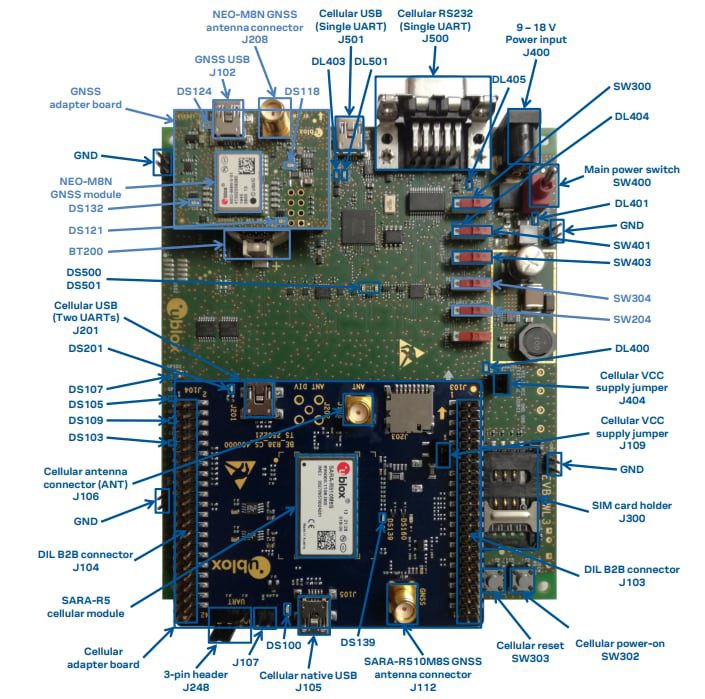 u-blox SARA-R5 EVK-R5 Cellular Evaluation Kits