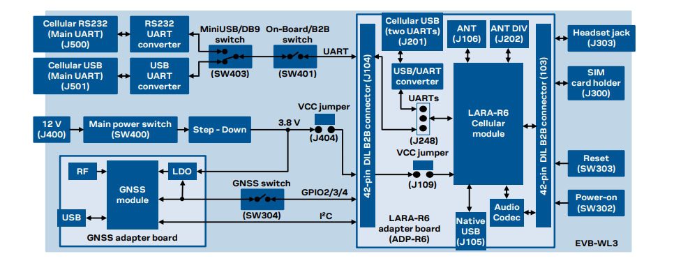 Block Diagram - u-blox EVK-R6 Evaluation Kits & Adapter Boards