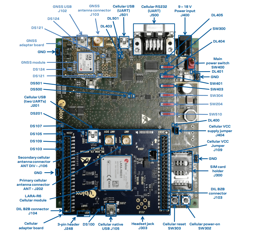 Location Circuit - u-blox EVK-R6 Evaluation Kits & Adapter Boards