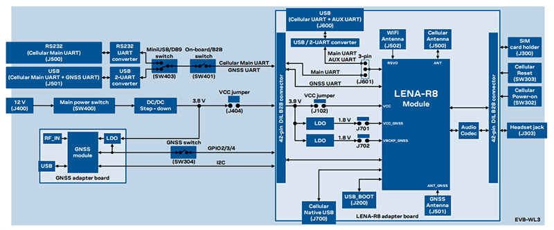 Block Diagram - u-blox EVK-R8 Evaluation Kits