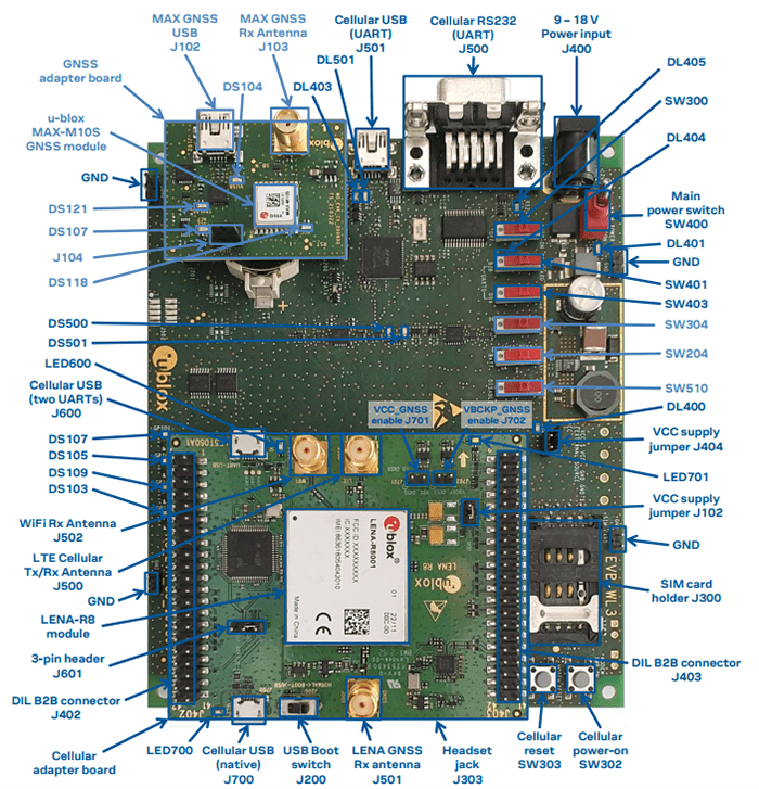 u-blox EVK-R8 Evaluation Kits
