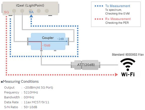 Murata Noise Suppression Measures for Wi-Fi 6 Murata Noise Suppression Measures for Wi-Fi 6