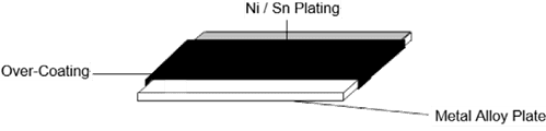 Eaton MSNA Metal Strip/Plate Current Sensing Resistors