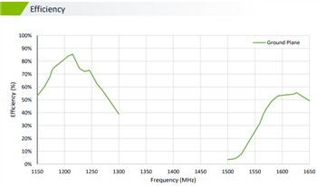 Taoglas XAHP.50 Colosseum X Active Multiband GNSS Antenna