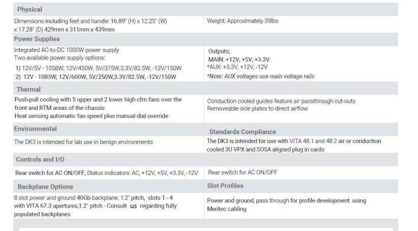 Chart - Amphenol Aerospace 3U VPX 