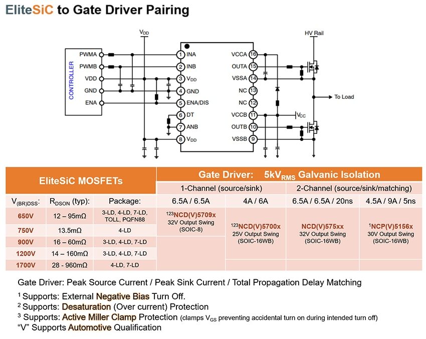 Mechanical Drawing - onsemi Pairing Gate Drivers with EliteSiC MOSFETs Mechanical Drawing - onsemi Pairing Gate Drivers with EliteSiC MOSFETs