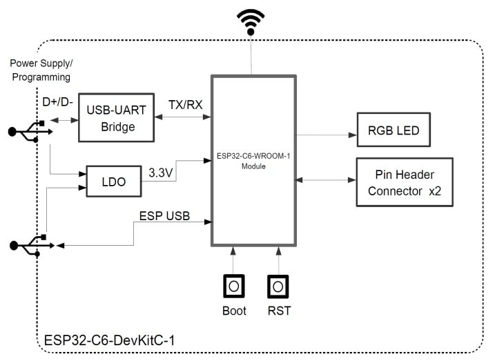 Block Diagram - Espressif Systems ESP32-C6-DevKitC-1 Development Board