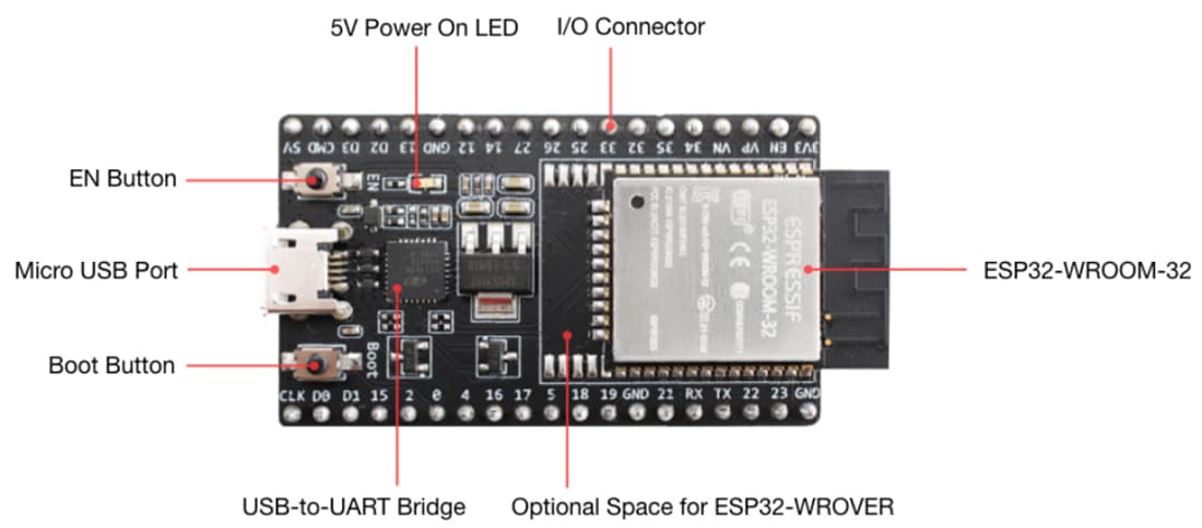 Mechanical Drawing - Espressif Systems ESP32-DevKitC V4 Development Board