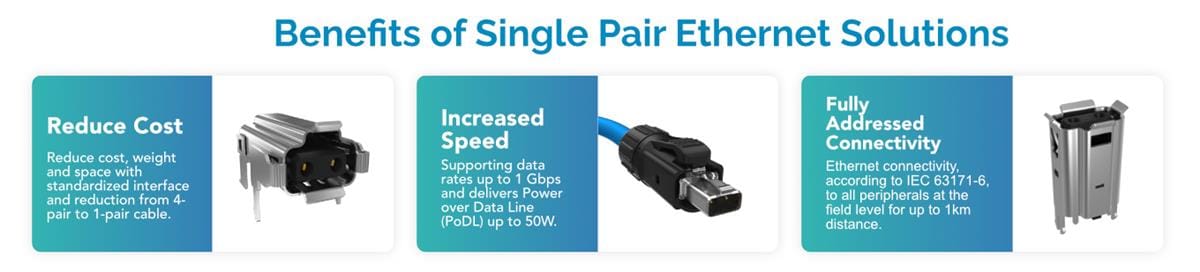 Amphenol Commercial Single Pair Ethernet (SPE) IP20 Connectors
