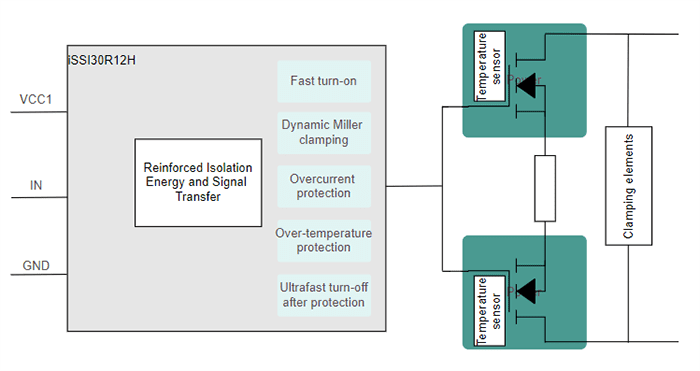 Infineon Technologies EVAL-SSI30R12H Evaluation Board