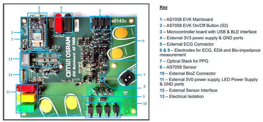 ams OSRAM AS7058 Analog Front End Evaluation Kits