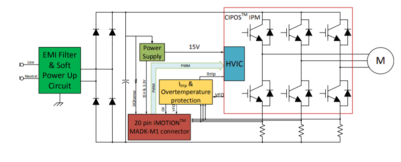 Block Diagram - Infineon Technologies EVAL-M1-CM610N3 iMOTION™ MADK Evaluation Board