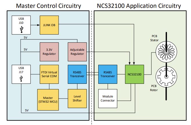Block Diagram - onsemi STR-NCS32100-GEVK Evaluation Kit