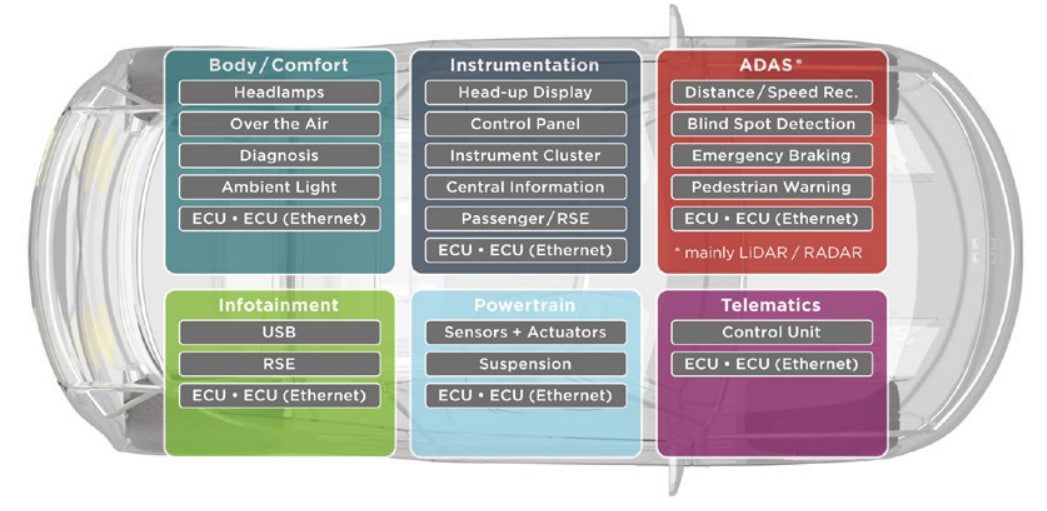Application Circuit Diagram - TE Connectivity GEMnet Differential Connector Systems