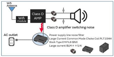 Murata Power Supply Line Noise Suppression for Home Audio Murata Power Supply Line Noise Suppression for Home Audio
