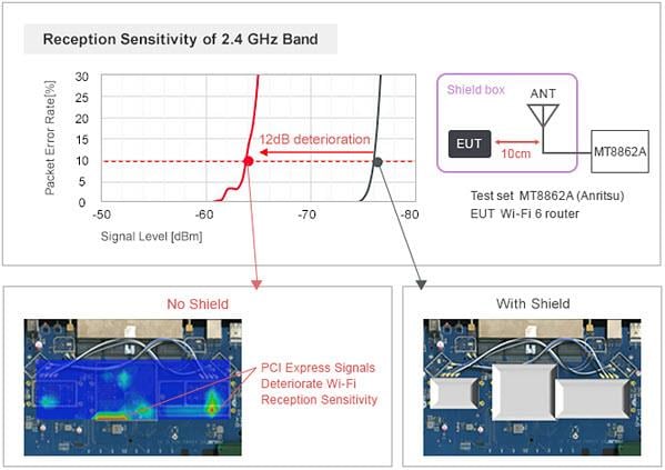 Murata Noise Suppression Measures for Wi-Fi 6 Murata Noise Suppression Measures for Wi-Fi 6