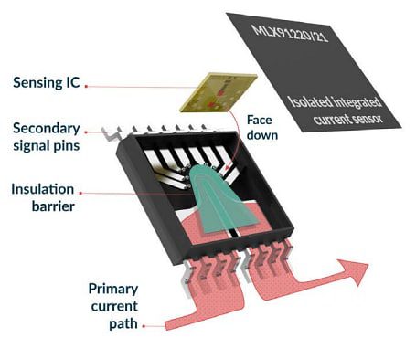 Melexis MLX91220 Current Sensors