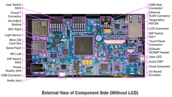 Renesas Electronics RX72N Envision Kit