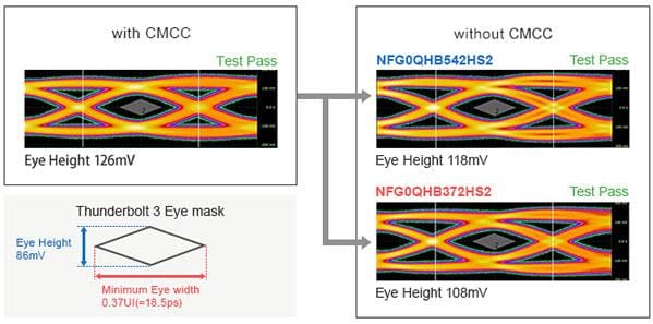 Murata Noise Suppression for USB 4 Murata Noise Suppression for USB 4