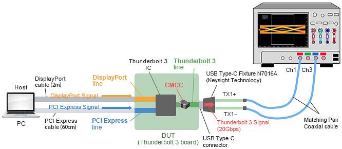Murata Noise Suppression for USB 4 Murata Noise Suppression for USB 4
