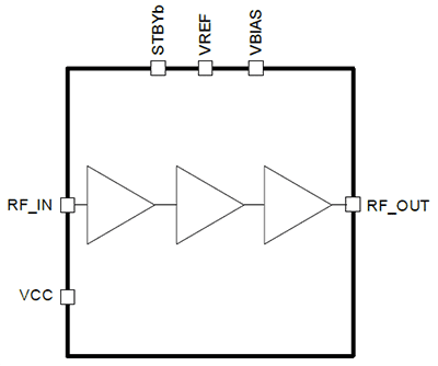 Block Diagram - Renesas Electronics F1485 High Gain RF Amplifiers