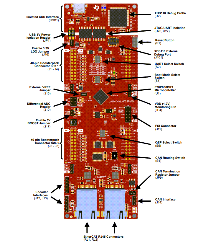 Application Circuit Diagram - Texas Instruments LAUNCHXL-F28P65X LaunchPad™ Development Kit