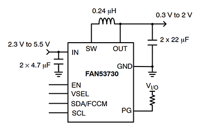 Application Circuit Diagram - onsemi FAN53730 Digitally Programmable COT Buck Regulator
