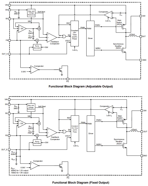 Block Diagram - Monolithic Power Systems (MPS) MPM3807 Synchronous Step-Down Power Modules