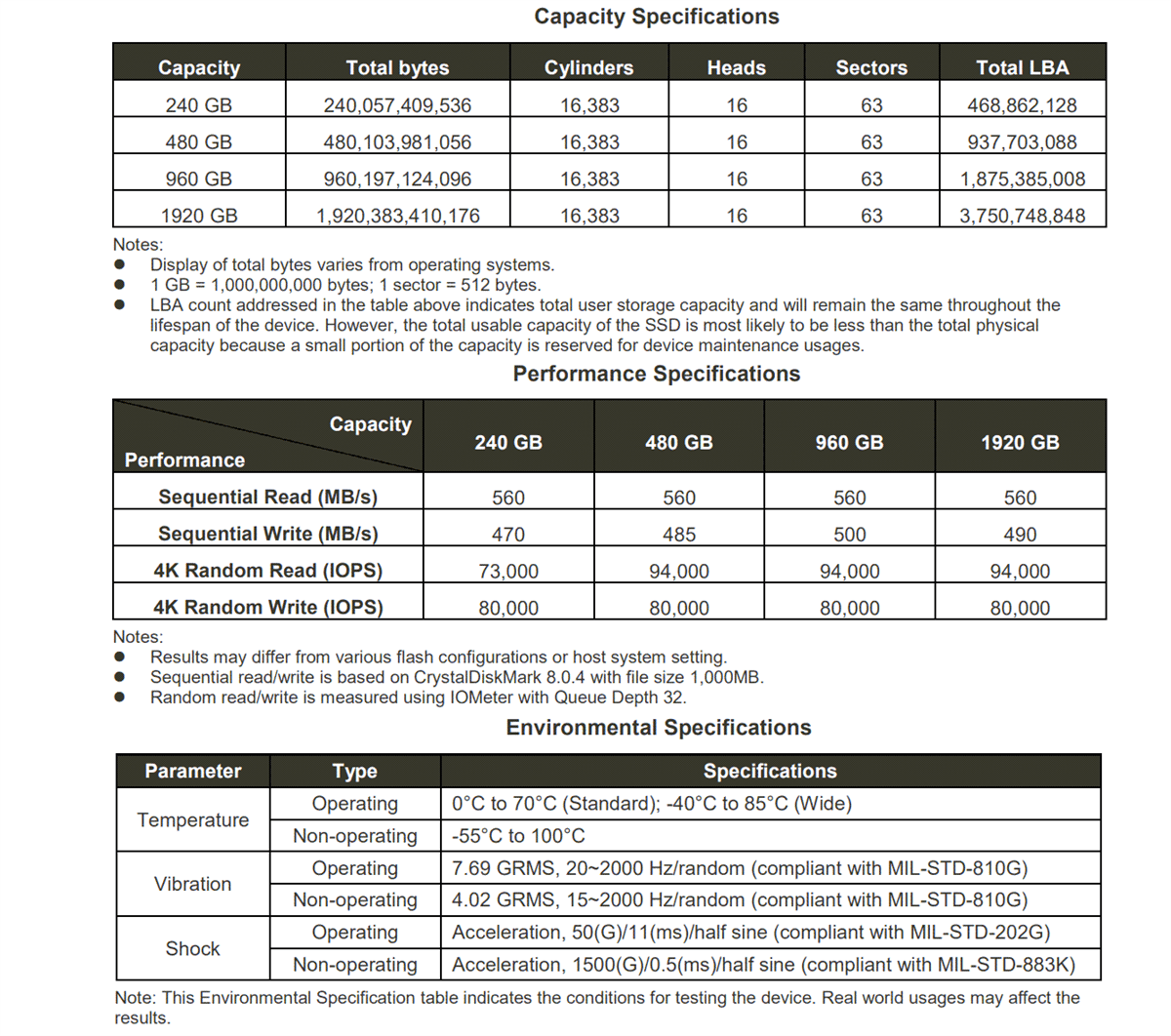 Chart - Apacer Technology Inc. FIPS 140-2 Validated TCG 2.5