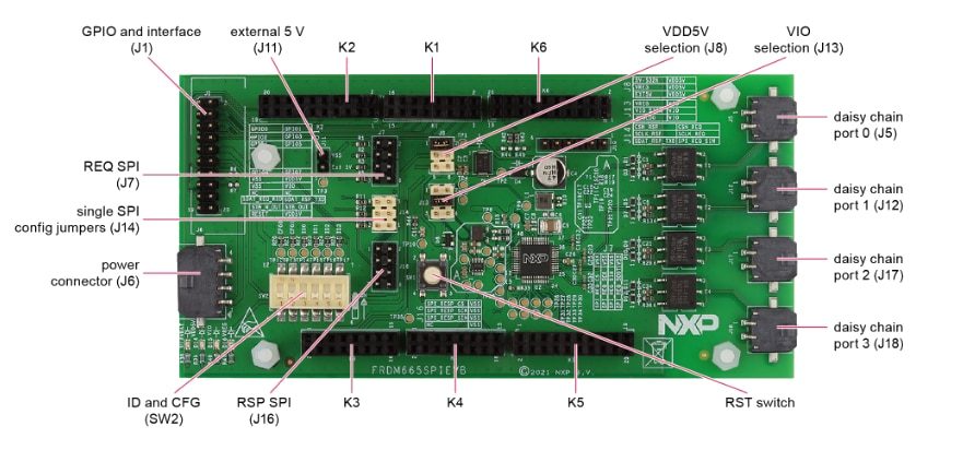 NXP Semiconductors MC33665A Evaluation Boards