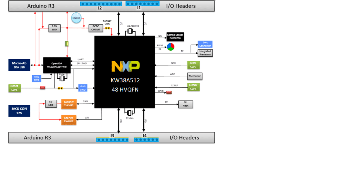 Block Diagram - NXP Semiconductors FRDM-KW38 Freedom Development Board