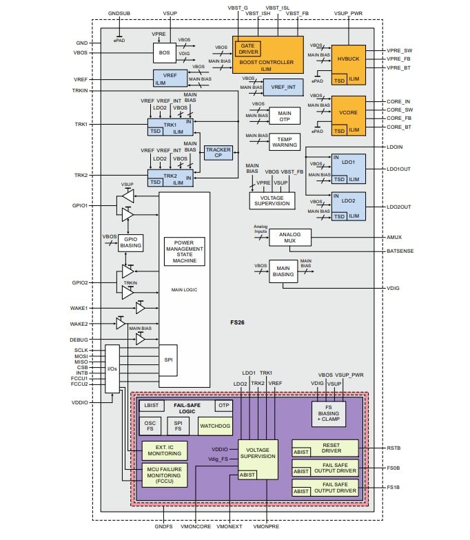 Block Diagram - NXP Semiconductors FS26 Safety System Basis Chips Block Diagram - NXP Semiconductors FS26 Safety System Basis Chips