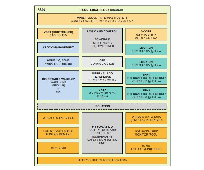 Block Diagram - NXP Semiconductors FS26 Safety System Basis Chips