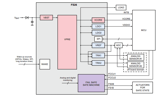 Application Circuit Diagram - NXP Semiconductors FS26 Safety System Basis Chips Application Circuit Diagram - NXP Semiconductors FS26 Safety System Basis Chips
