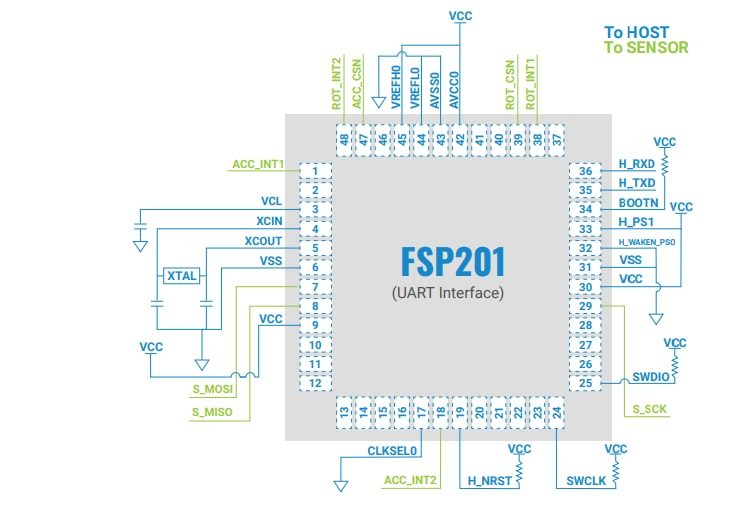 CEVA FSP201 6-Axis Sensor Hub