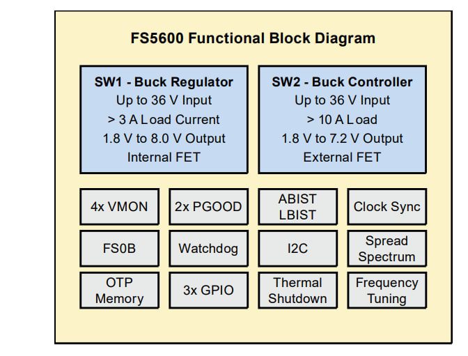 Block Diagram - Analog Devices Inc. ADMV8913-EP MMICs