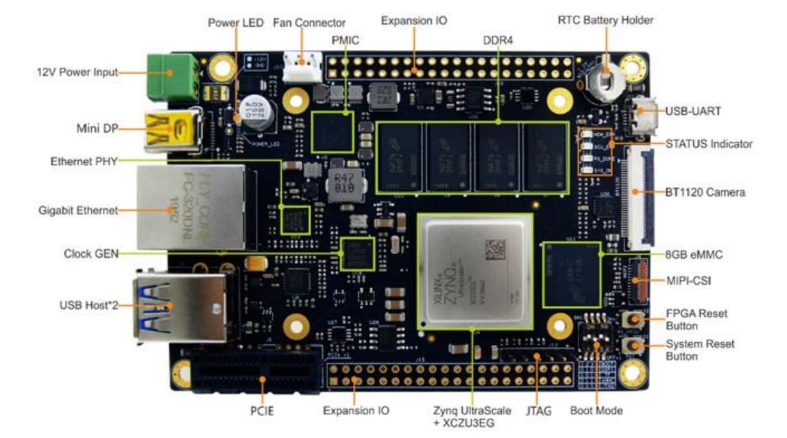 MYIR Tech FZ3 Deep Learning Accelerator Card
